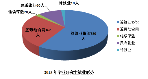 大发彩票平台