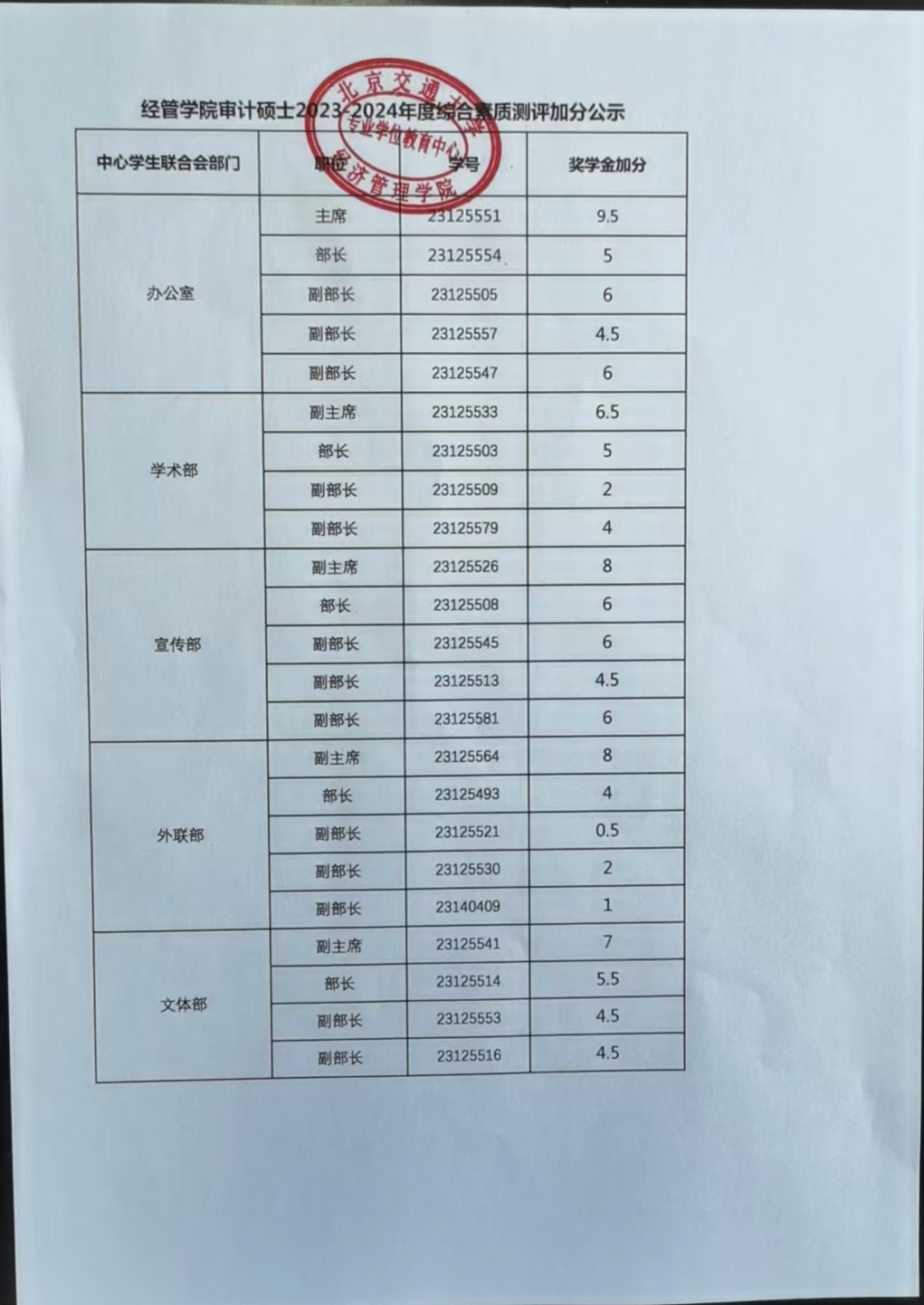 大发彩票平台
审计硕士2023-2024年度综合素质测评加分公示.jpg